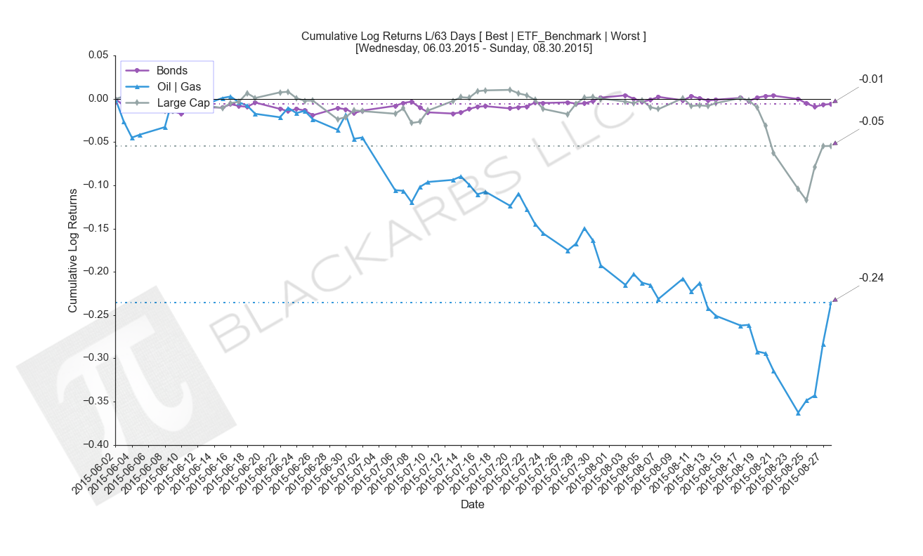 Source: Yahoo Finance 