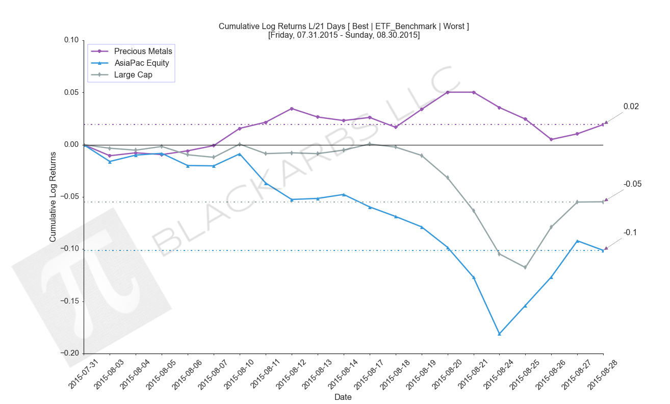  Source: Yahoo Finance 