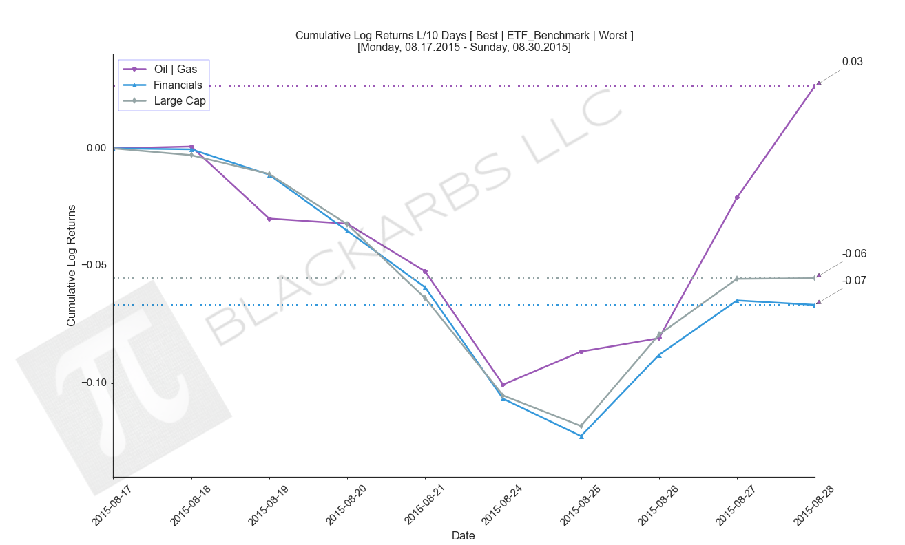  Source: Yahoo Finance 