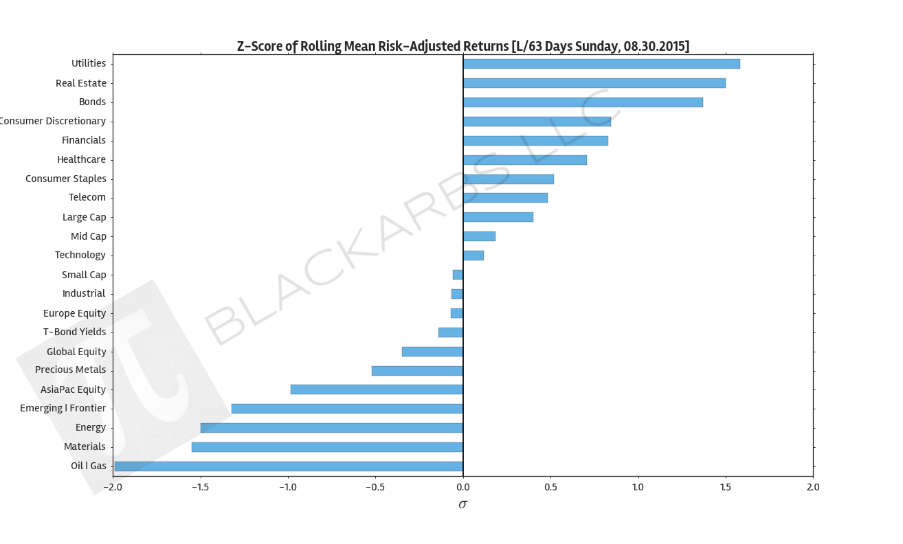  Source: Yahoo Finance 