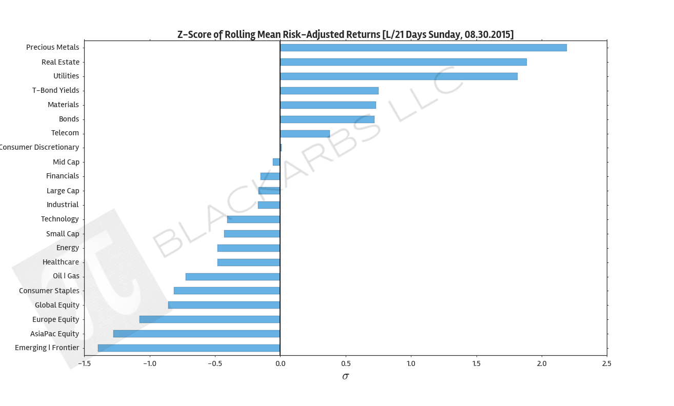  Source: Yahoo Finance 