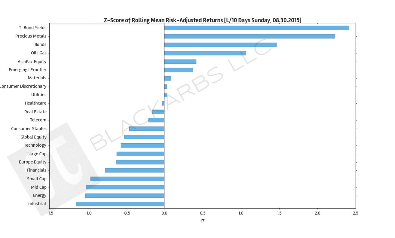  Source: Yahoo Finance 
