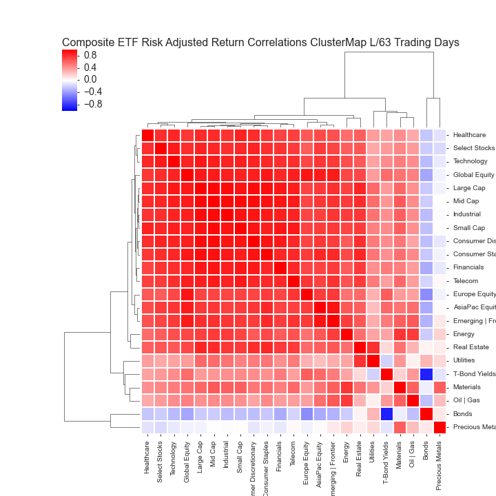  Source: Yahoo Finance 