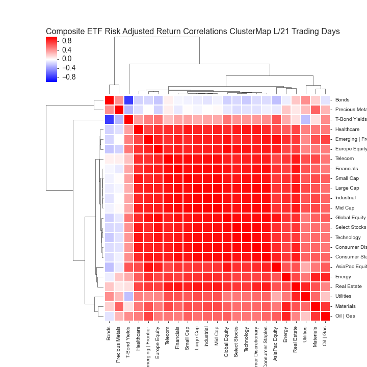  Source: Yahoo Finance 