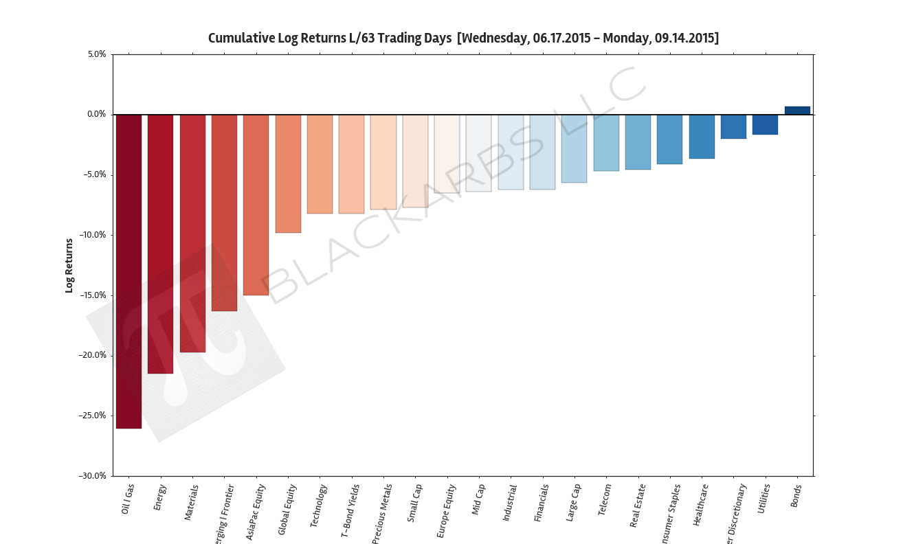  Data Source: Yahoo Finance 