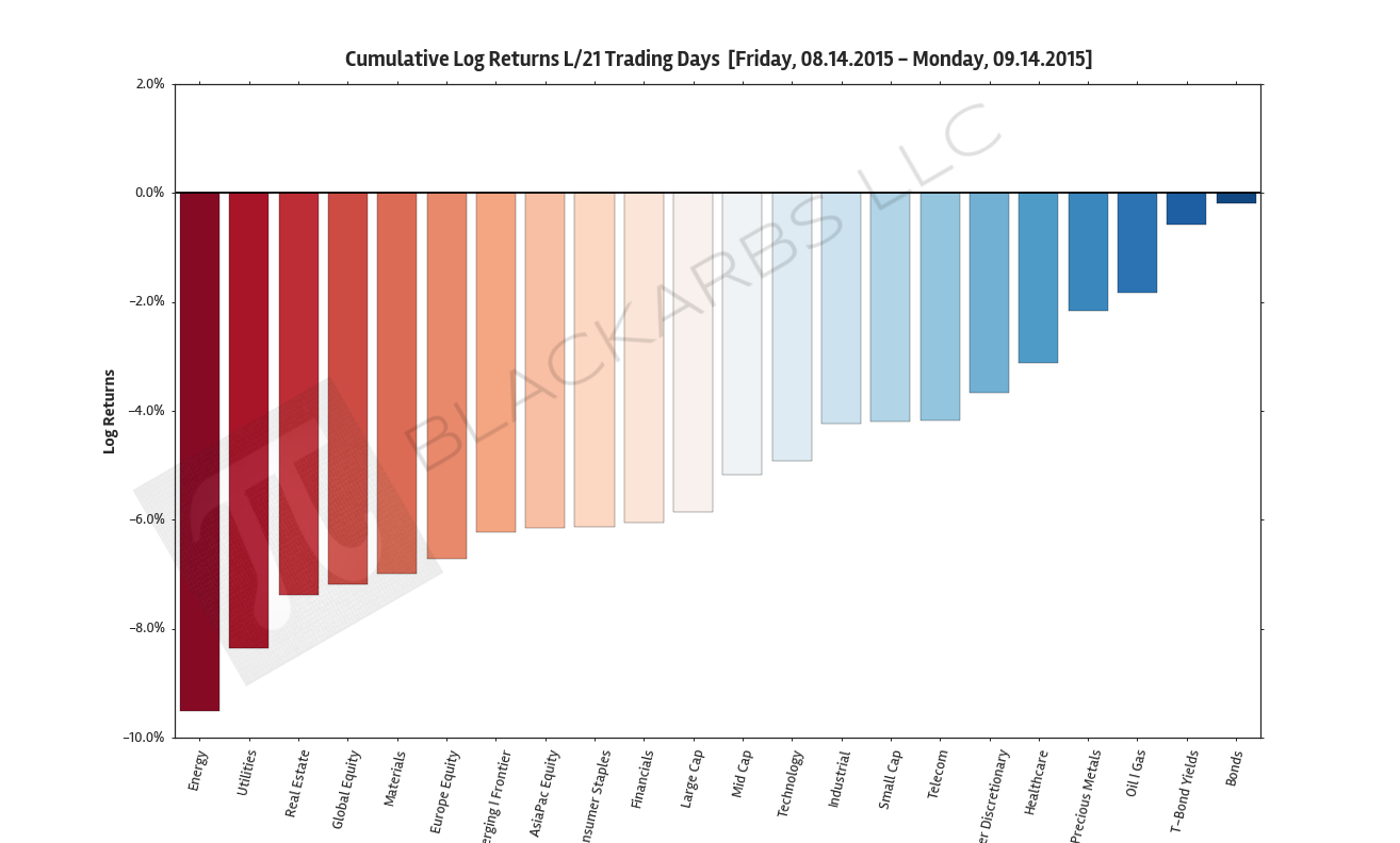 Data Source: Yahoo Finance