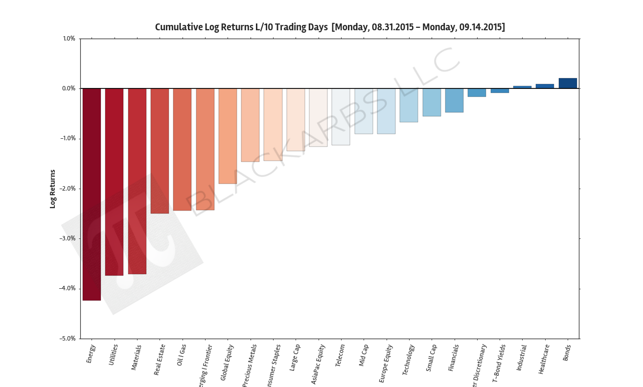  Data Source: Yahoo Finance 