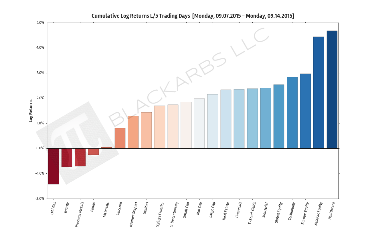  Data Source: Yahoo Finance 