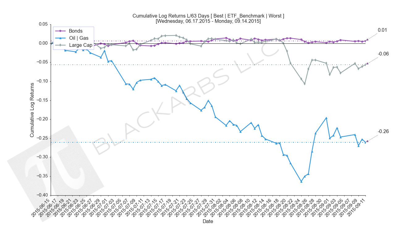 Data Source: Yahoo Finance