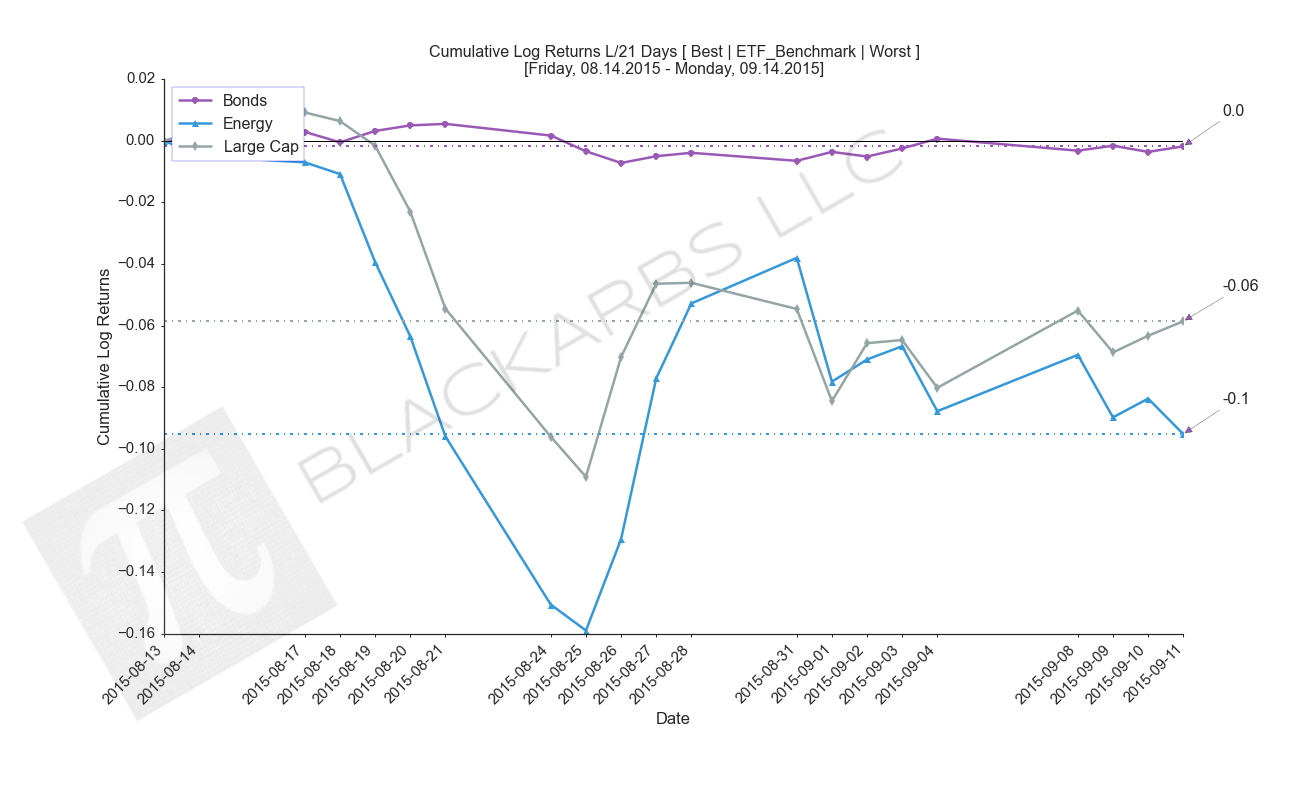  Data Source: Yahoo Finance 