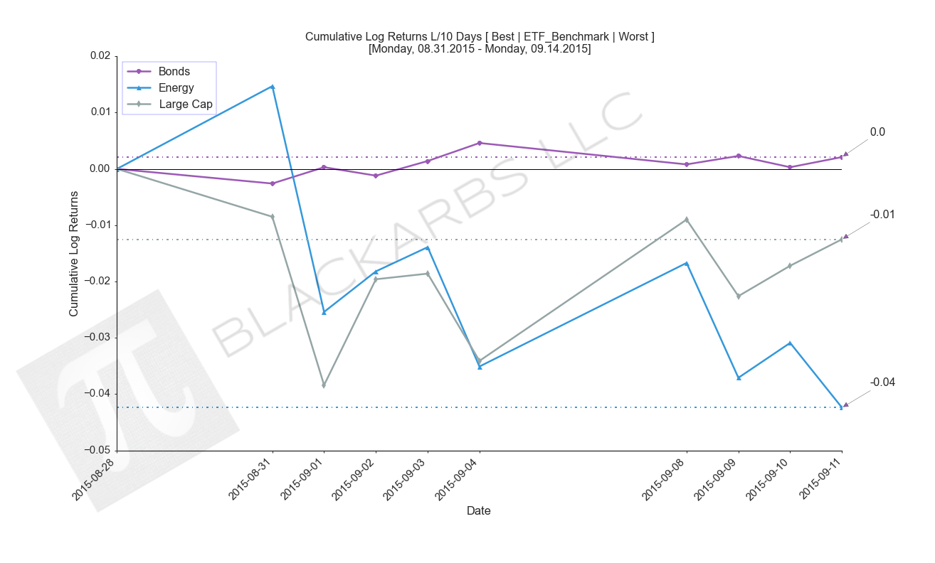 Data Source: Yahoo Finance