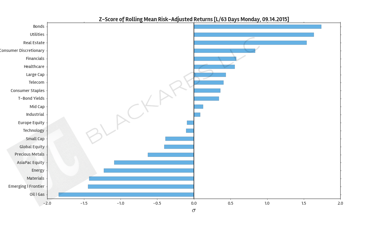 Data Source: Yahoo Finance