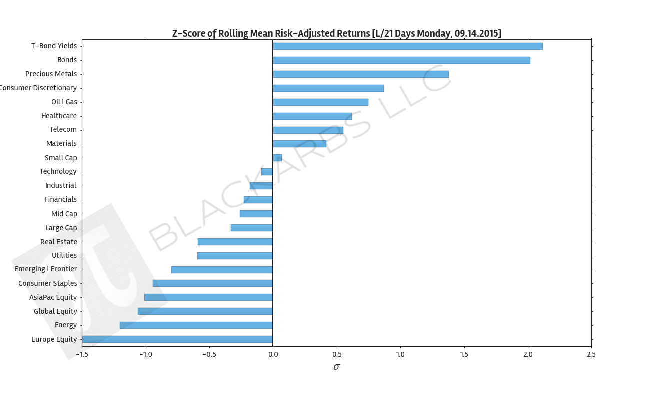  Data Source: Yahoo Finance 