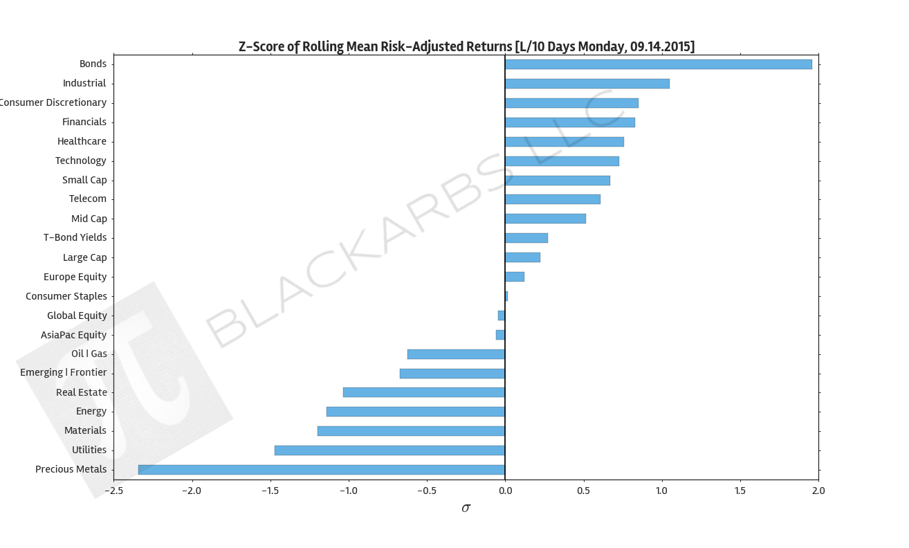 Data Source: Yahoo Finance