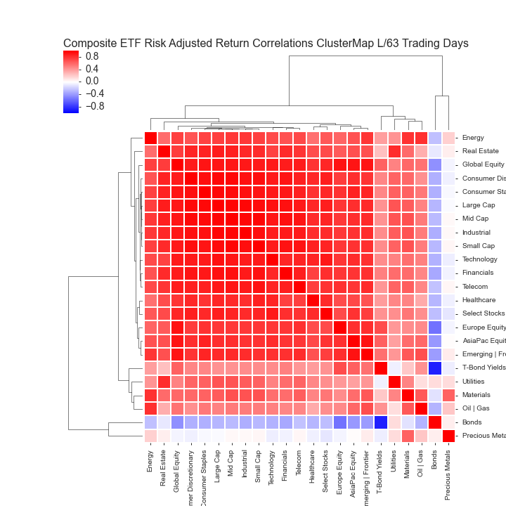  Data Source: Yahoo Finance 