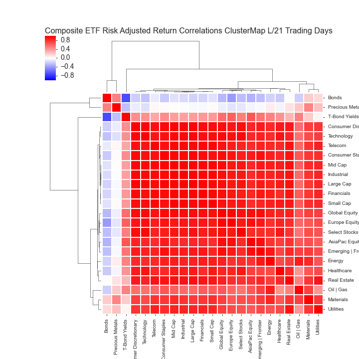  Data Source: Yahoo Finance 