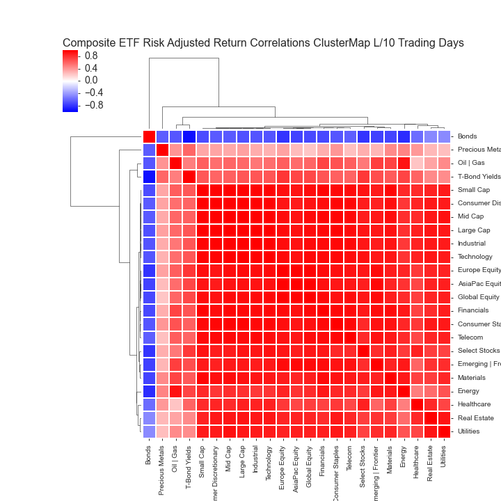 Data Source: Yahoo Finance