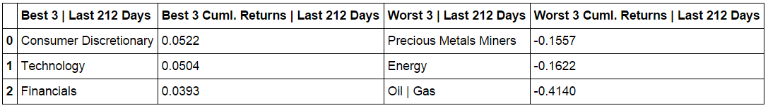 COMPOSITE MACRO ETF WEEKLY ANALYTICS (10/25/2015)