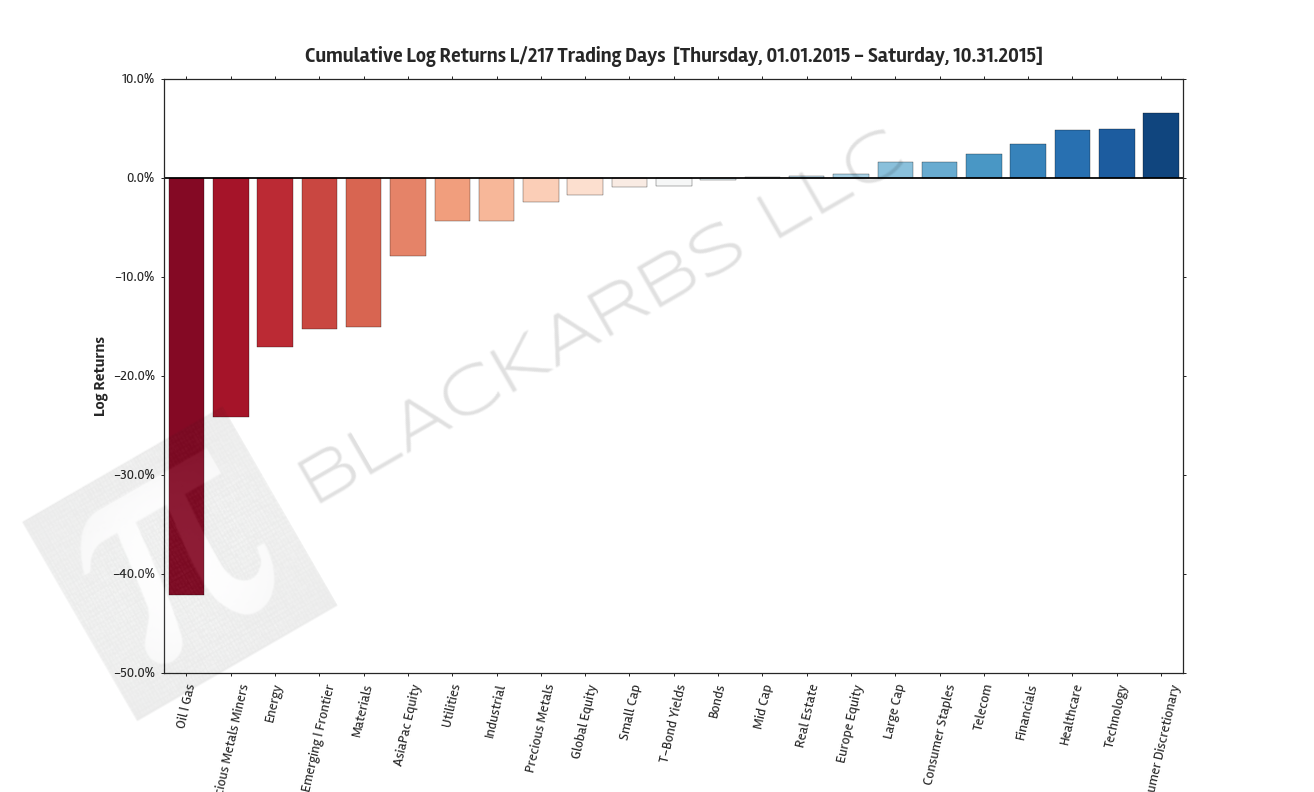  Click here for help understanding this Chart 