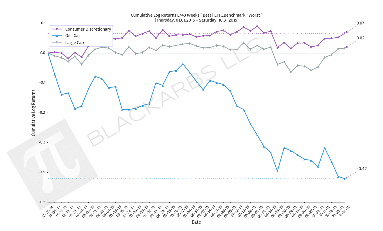  Click here for help understanding this Chart 