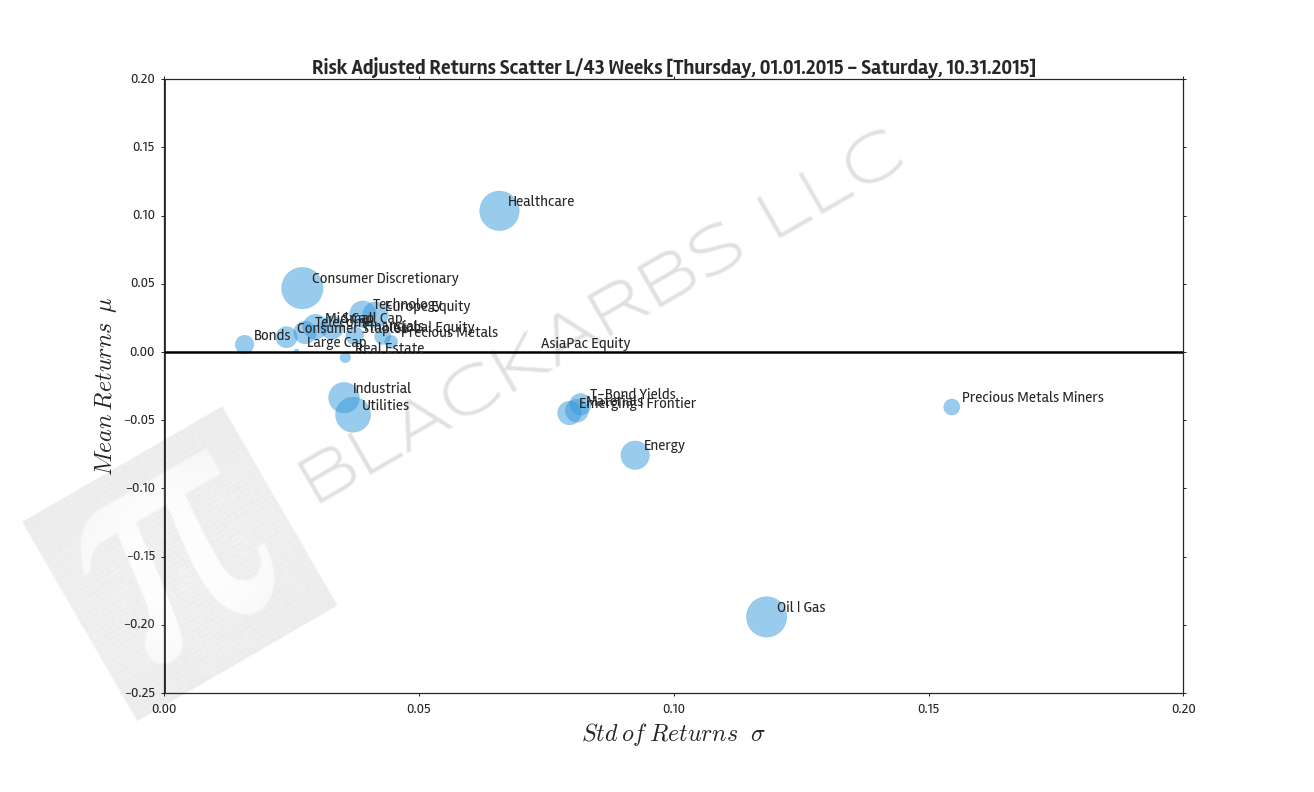  Click here for help understanding this Chart 