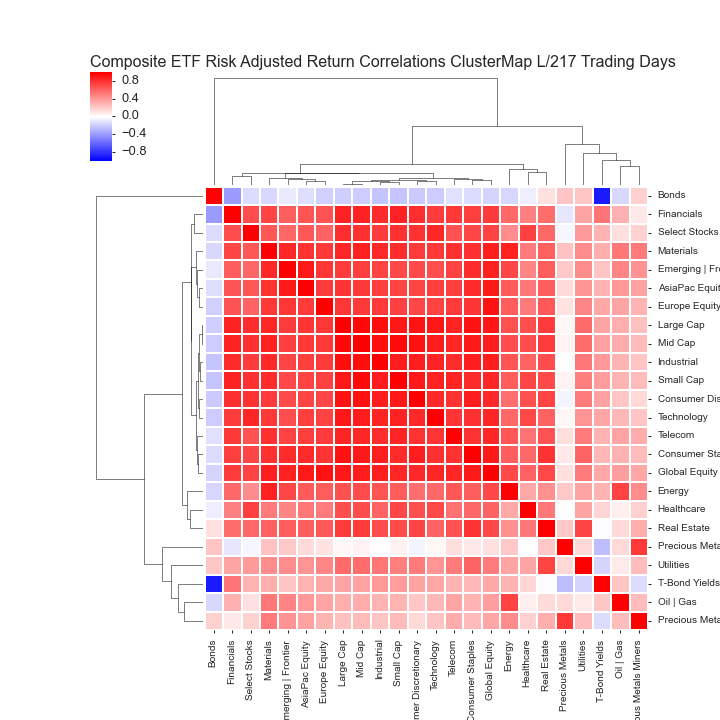  Click here for help understanding this Chart 