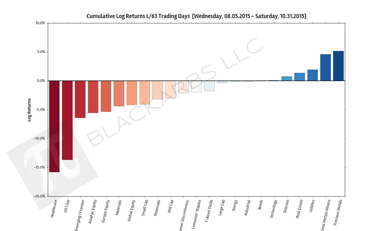  Click here for help understanding this Chart 