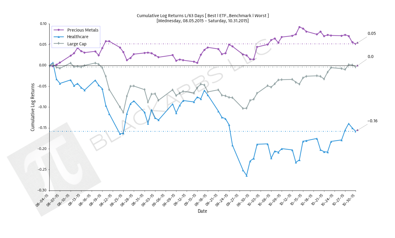 Click here for help understanding this Chart 
