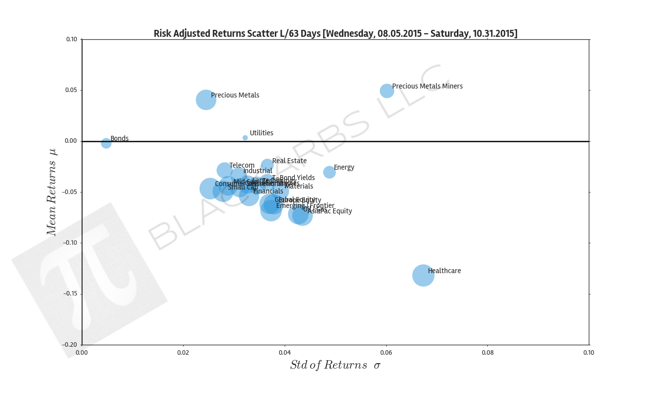  Click here for help understanding this Chart 