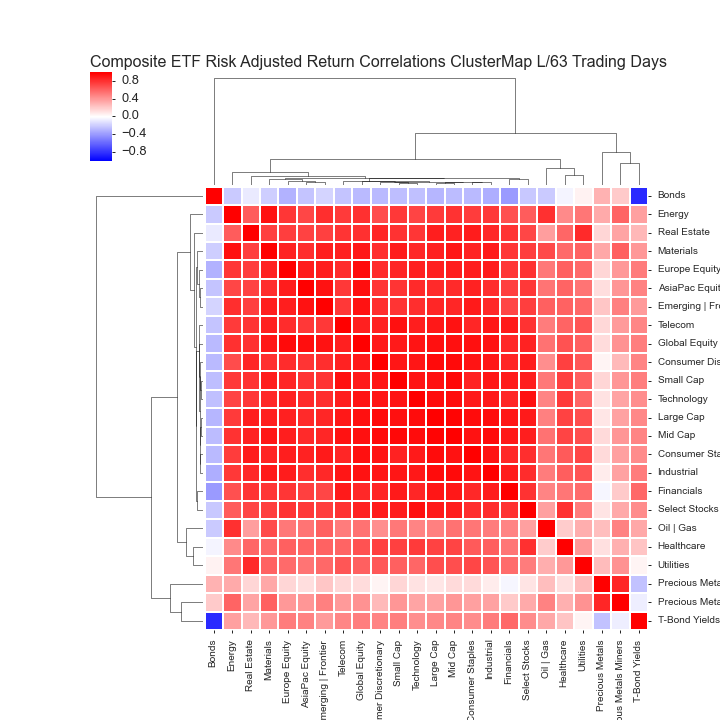  Click here for help understanding this Chart 