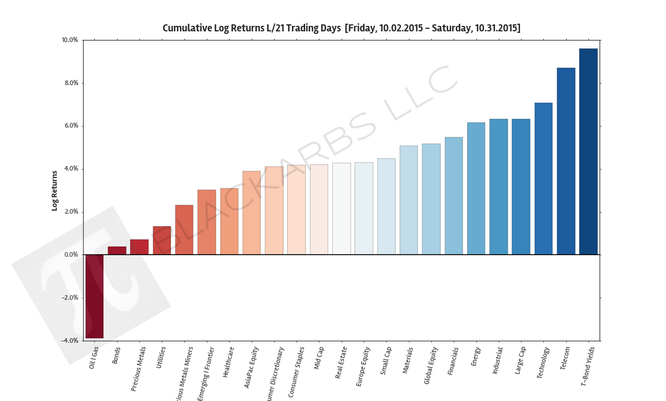  Click here for help understanding this Chart 