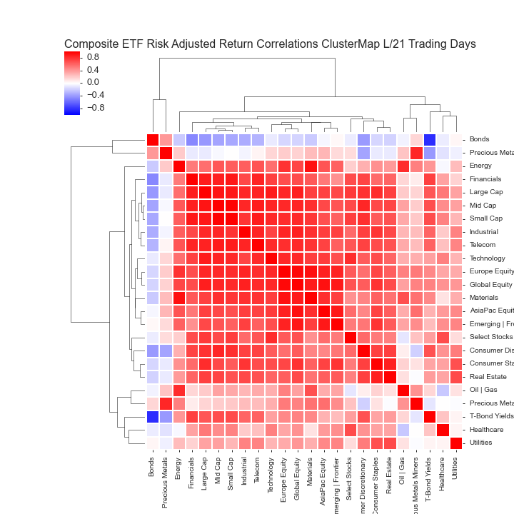  Click here for help understanding this Chart 
