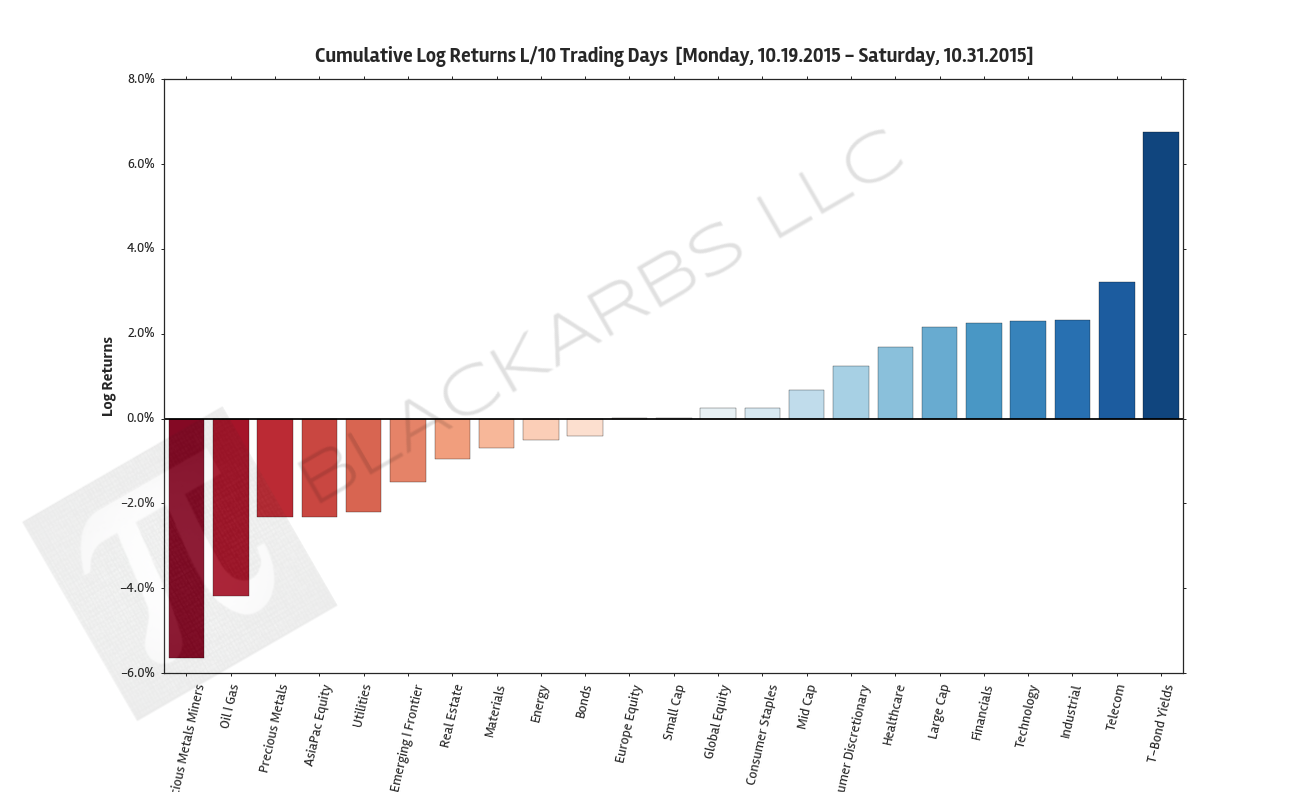  Click here for help understanding this Chart 