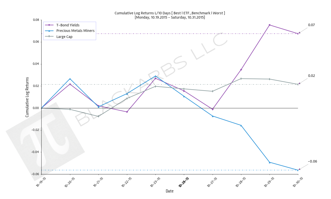  Click here for help understanding this Chart 