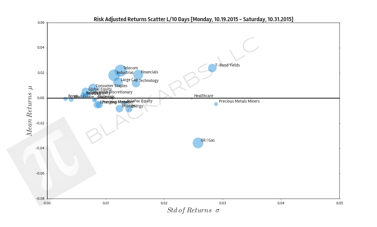  Click here for help understanding this Chart 