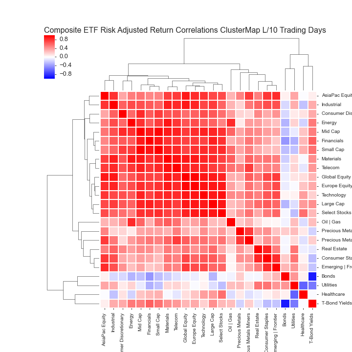  Click here for help understanding this Chart 