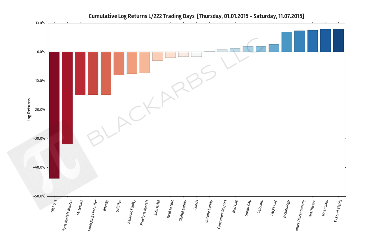  Click here for help understanding this Chart 