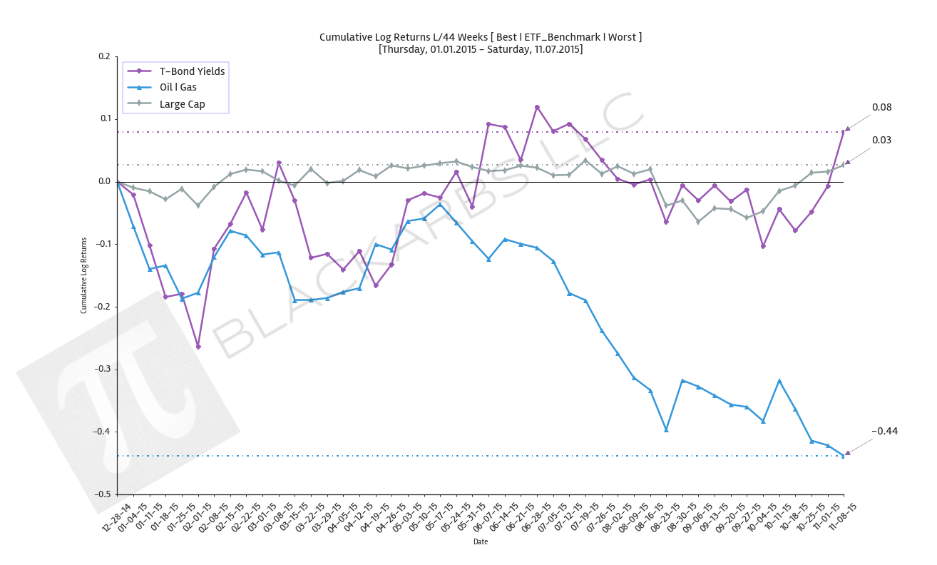  Click here for help understanding this Chart 
