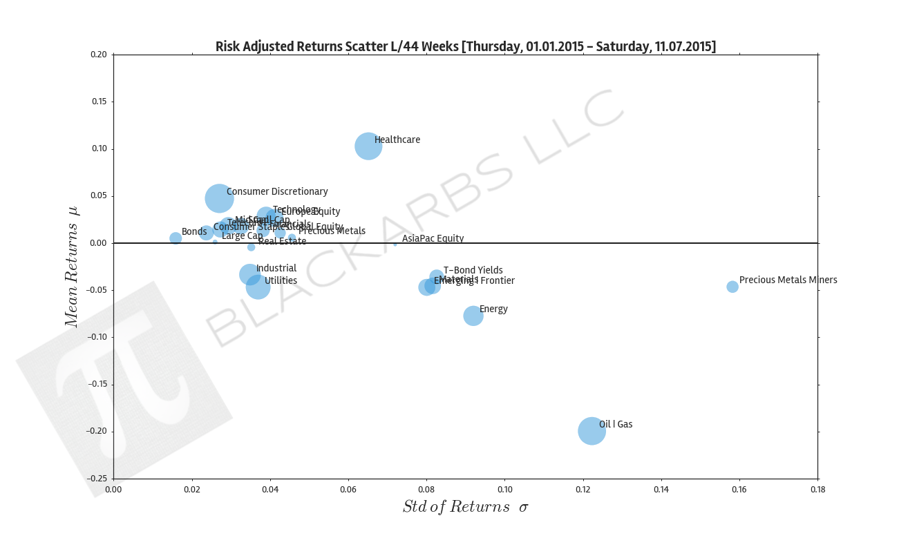  Click here for help understanding this Chart 