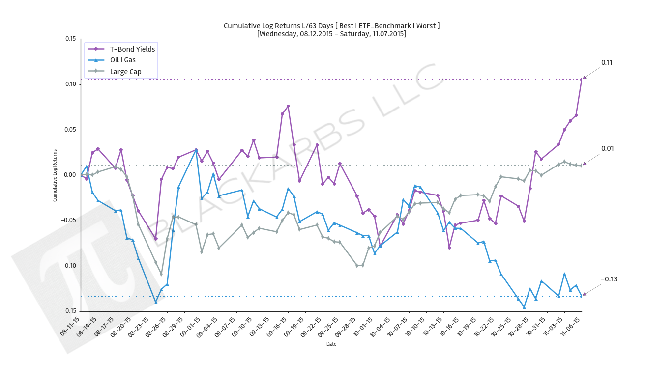  Click here for help understanding this Chart 