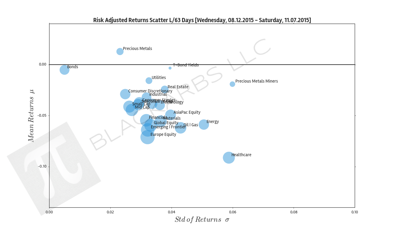  Click here for help understanding this Chart 