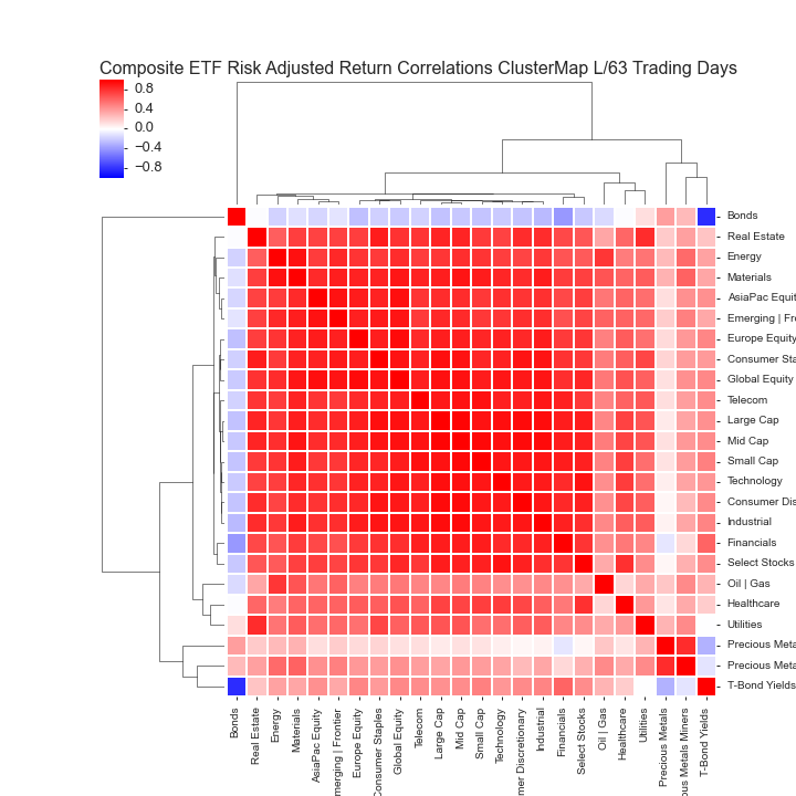  Click here for help understanding this Chart 