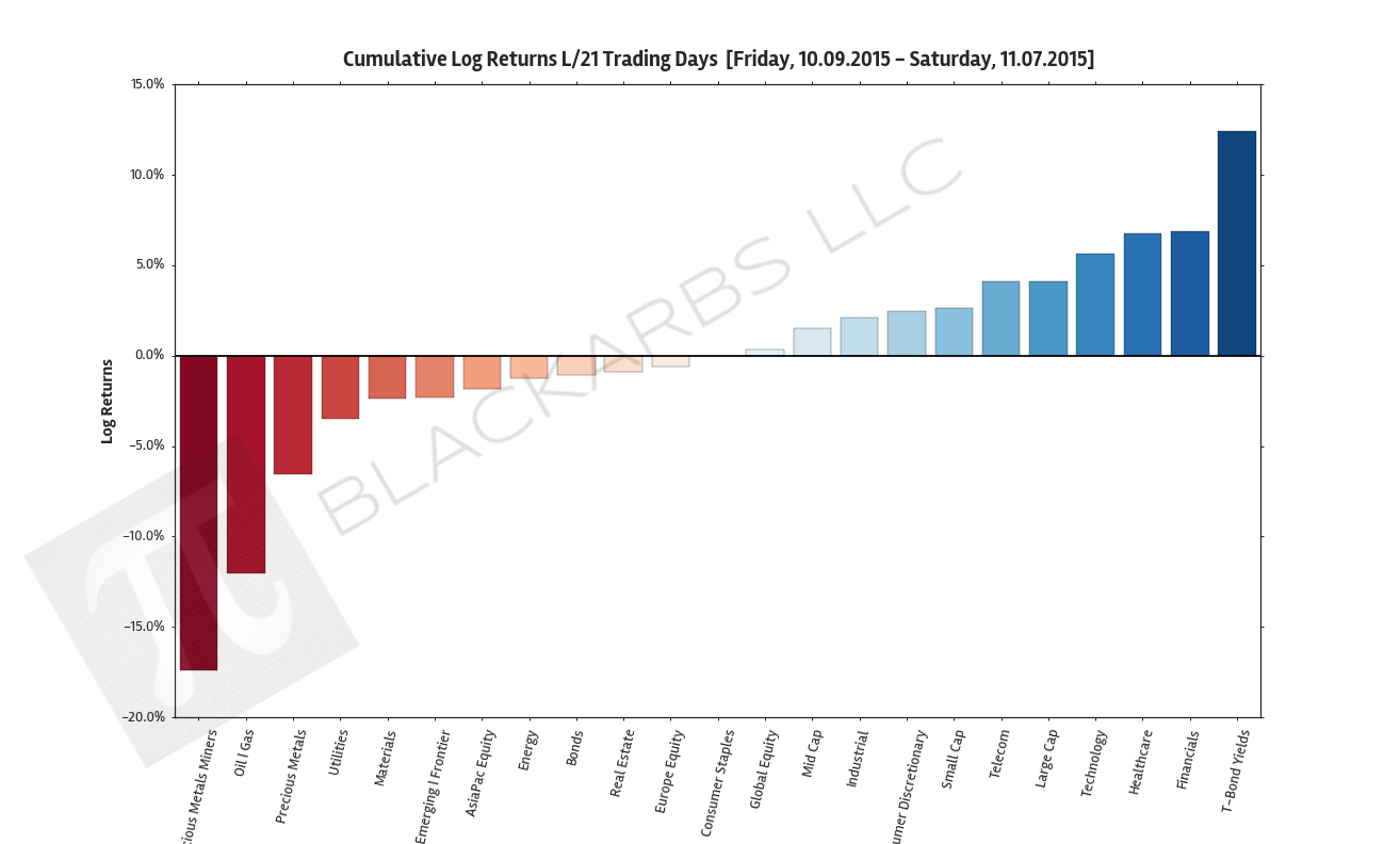  Click here for help understanding this Chart 