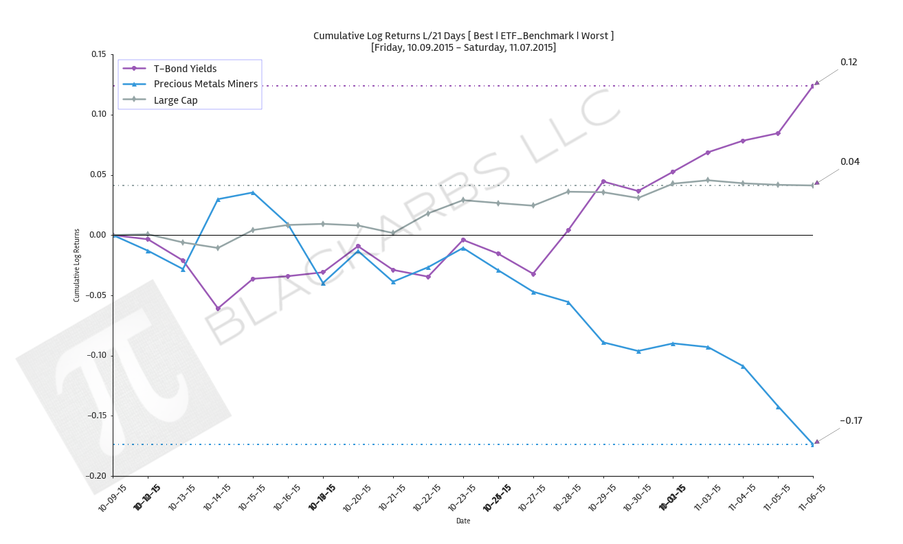 Click here for help understanding this Chart 