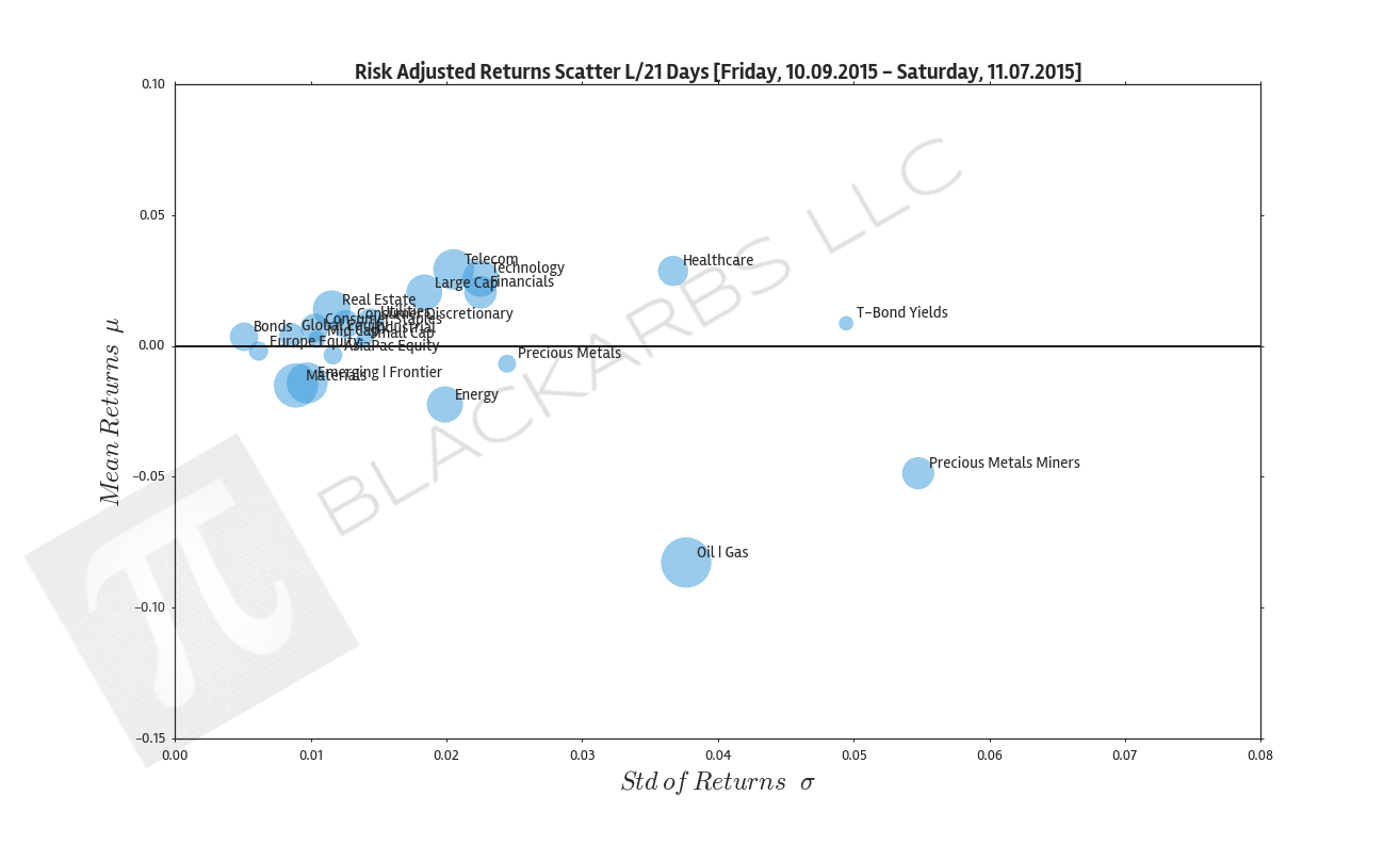 Click here for help understanding this Chart 