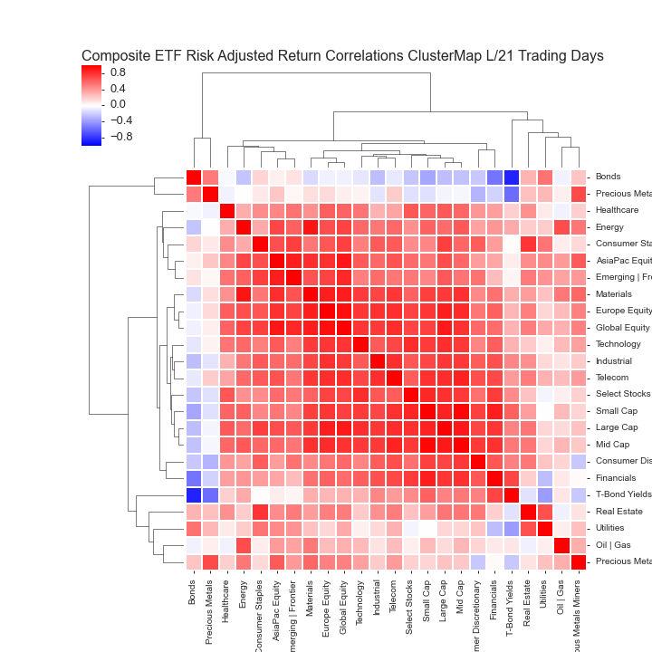  Click here for help understanding this Chart 