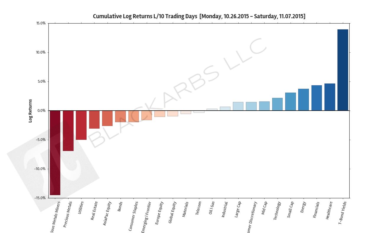  Click here for help understanding this Chart 