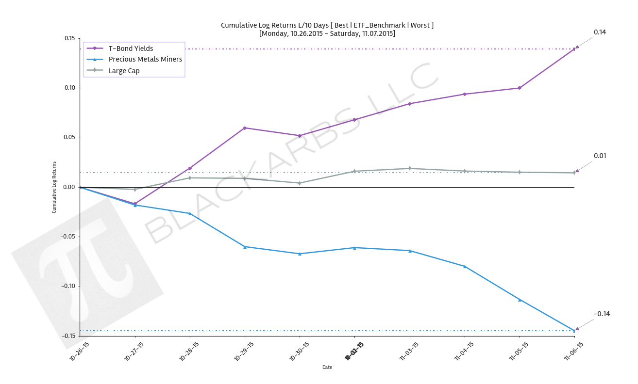  Click here for help understanding this Chart 