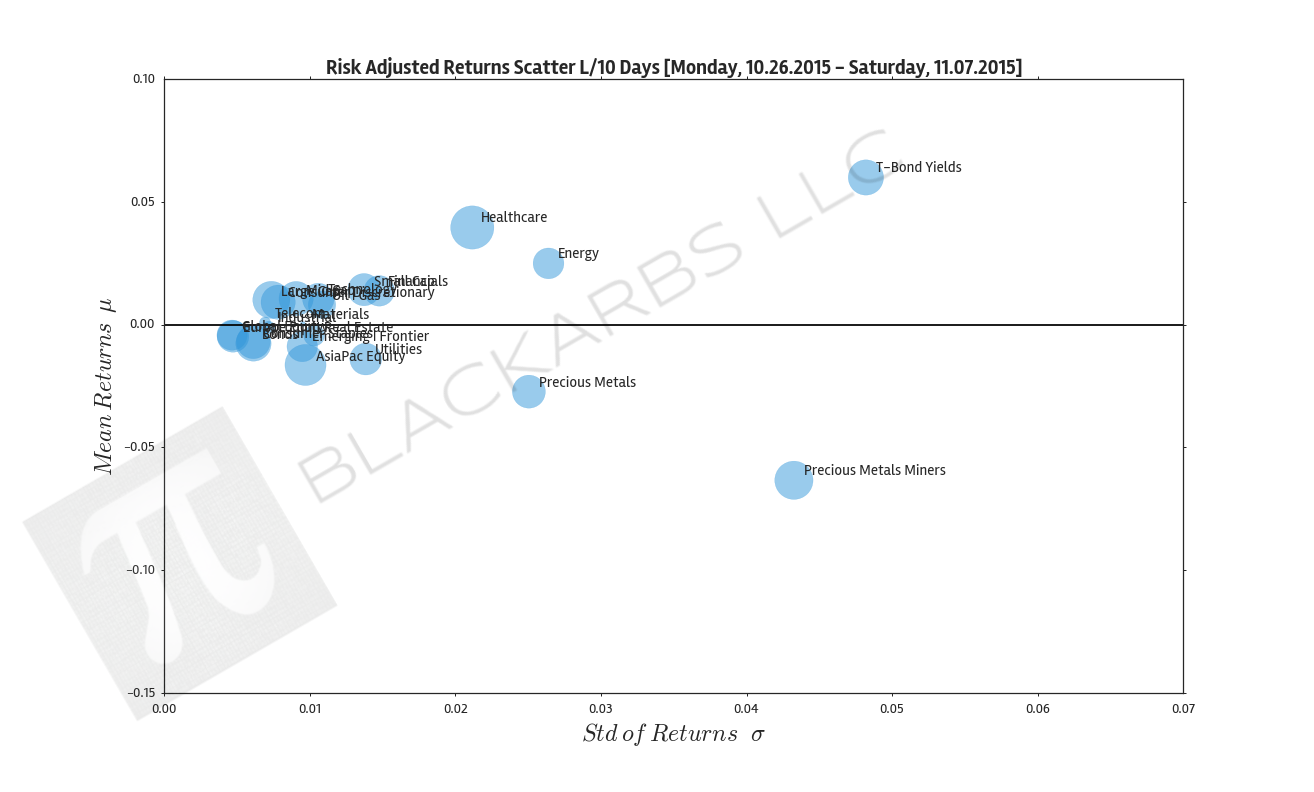 Click here for help understanding this Chart 