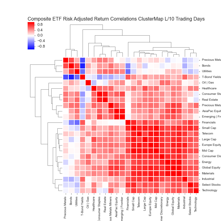  Click here for help understanding this Chart 